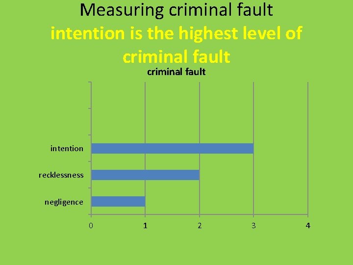 Measuring criminal fault intention is the highest level of criminal fault intention recklessness negligence