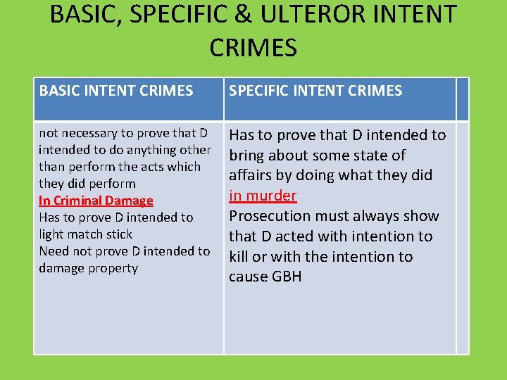 BASIC, SPECIFIC & ULTEROR INTENT CRIMES BASIC INTENT CRIMES SPECIFIC INTENT CRIMES not necessary