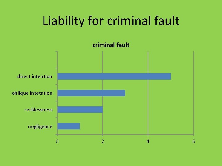 Liability for criminal fault direct intention oblique intetntion recklessness negligence 0 2 4 6