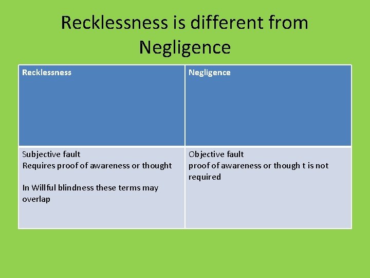 Recklessness is different from Negligence Recklessness Negligence Subjective fault Requires proof of awareness or