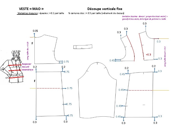 VESTE « MAO » Découpe verticale fixe Variantes mesures : épaules : +0. 2