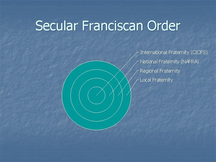 Secular Franciscan Order International Fraternity (CIOFS) National Fraternity (NAFRA) Regional Fraternity Local Fraternity 