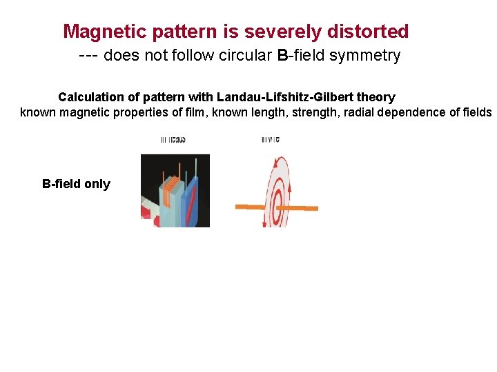 Magnetic pattern is severely distorted --- does not follow circular B-field symmetry Calculation of