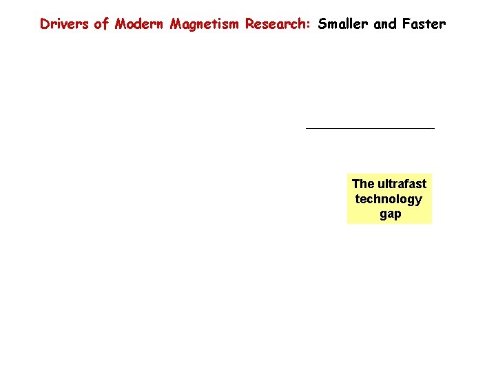Drivers of Modern Magnetism Research: Smaller and Faster The ultrafast technology gap 