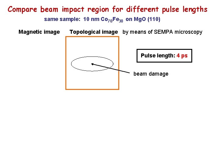 Compare beam impact region for different pulse lengths same sample: 10 nm Co 70