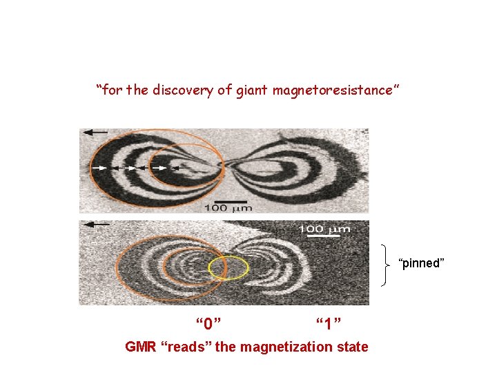 “for the discovery of giant magnetoresistance” “pinned” “ 0” “ 1” GMR “reads” the