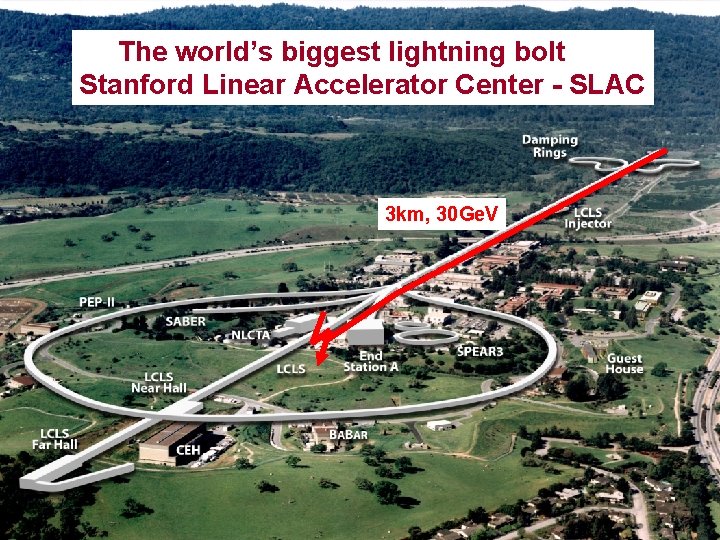 The world’s biggest lightning bolt Stanford Linear Accelerator Center - SLAC 3 km, 30