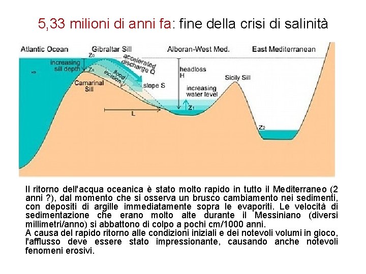5, 33 milioni di anni fa: fine della crisi di salinità Il ritorno dell'acqua