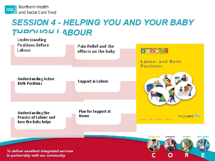 SESSION 4 - HELPING YOU AND YOUR BABY THROUGH LABOUR Understanding Positions Before Labour