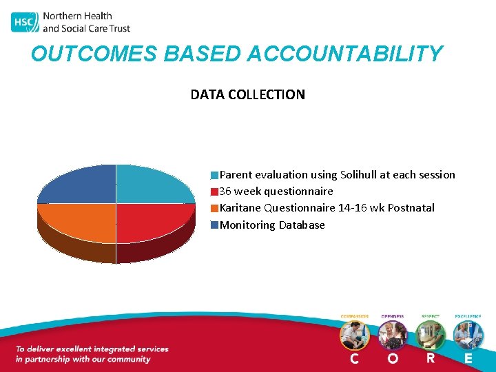 OUTCOMES BASED ACCOUNTABILITY DATA COLLECTION Parent evaluation using Solihull at each session 36 week