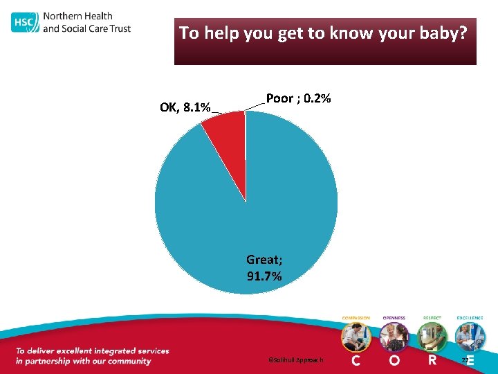 To help you get to know your baby? OK, 8. 1% Poor ; 0.