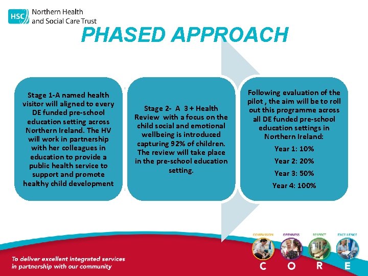 PHASED APPROACH Stage 1 -A named health visitor will aligned to every DE funded