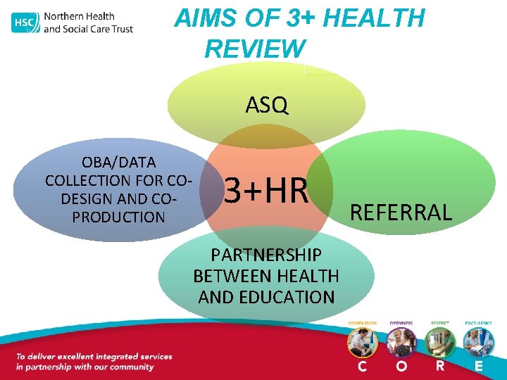 AIMS OF 3+ HEALTH REVIEW ASQ OBA/DATA COLLECTION FOR CODESIGN AND COPRODUCTION 3+HR PARTNERSHIP