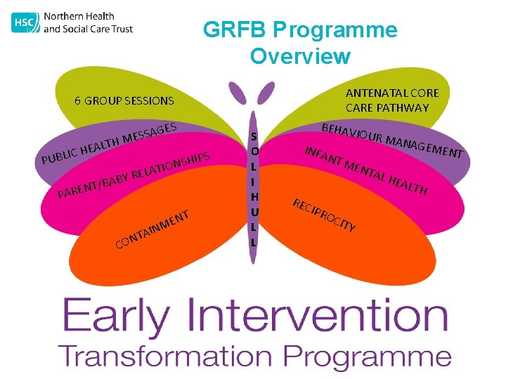 GRFB Programme Overview ANTENATAL CORE CARE PATHWAY 6 GROUP SESSIONS S PUBL LTH A