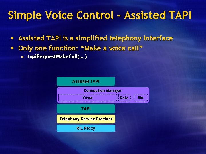 Simple Voice Control – Assisted TAPI § Assisted TAPI is a simplified telephony interface