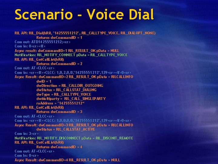 Scenario - Voice Dial RIL API: RIL_Dial(h. Ril, "14255551212", RIL_CALLTYPE_VOICE, RIL_DIALOPT_NONE) Returns dw. Command.