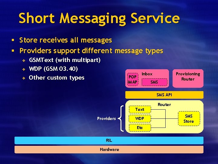 Short Messaging Service § Store receives all messages § Providers support different message types