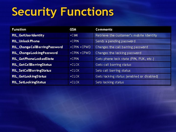 Security Functions Function GSM Comments RIL_Get. User. Identity +CIMI Retrieve the customer’s mobile identity