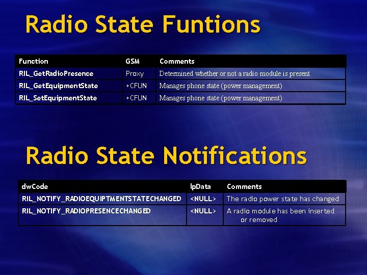 Radio State Funtions Function GSM Comments RIL_Get. Radio. Presence Proxy Determined whether or not