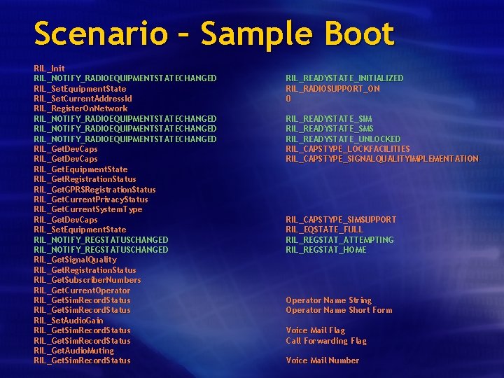 Scenario – Sample Boot RIL_Init RIL_NOTIFY_RADIOEQUIPMENTSTATECHANGED RIL_Set. Equipment. State RIL_Set. Current. Address. Id RIL_Register.