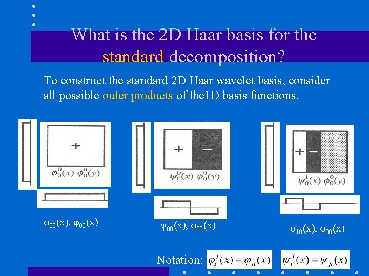 What is the 2 D Haar basis for the standard decomposition? To construct the