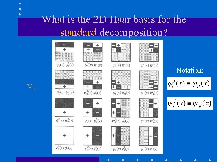 What is the 2 D Haar basis for the standard decomposition? Notation: V 2
