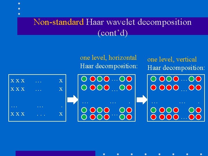 Non-standard Haar wavelet decomposition (cont’d) one level, horizontal Haar decomposition: xxx … … x