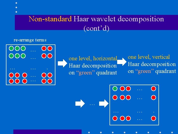 Non-standard Haar wavelet decomposition (cont’d) re-arrange terms … … … . one level, horizontal