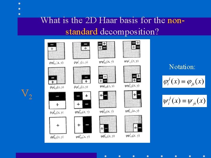 What is the 2 D Haar basis for the nonstandard decomposition? Notation: V 2