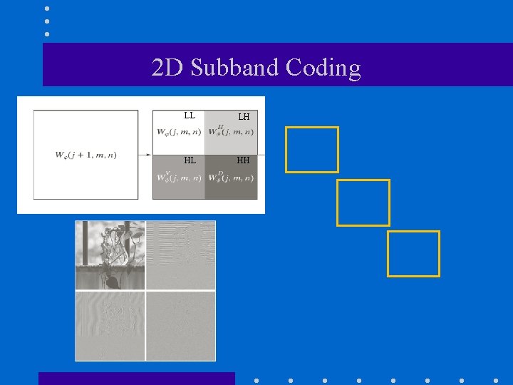 2 D Subband Coding LL LH HL HH 