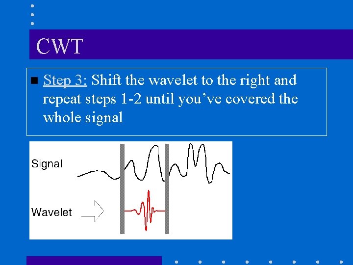 CWT n Step 3: Shift the wavelet to the right and repeat steps 1