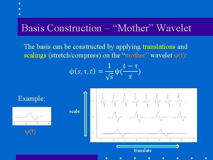 Basis Construction – “Mother” Wavelet The basis can be constructed by applying translations and