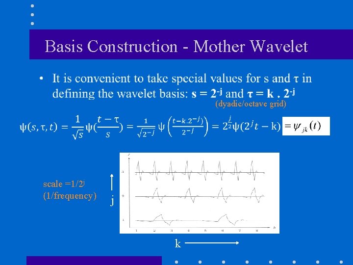 Basis Construction - Mother Wavelet (dyadic/octave grid) scale =1/2 j (1/frequency) j k 