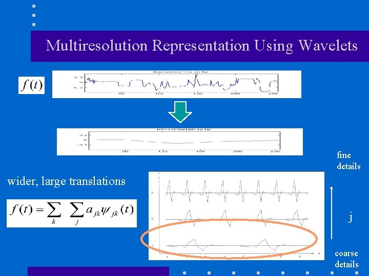 Multiresolution Representation Using Wavelets fine details wider, large translations j coarse details 