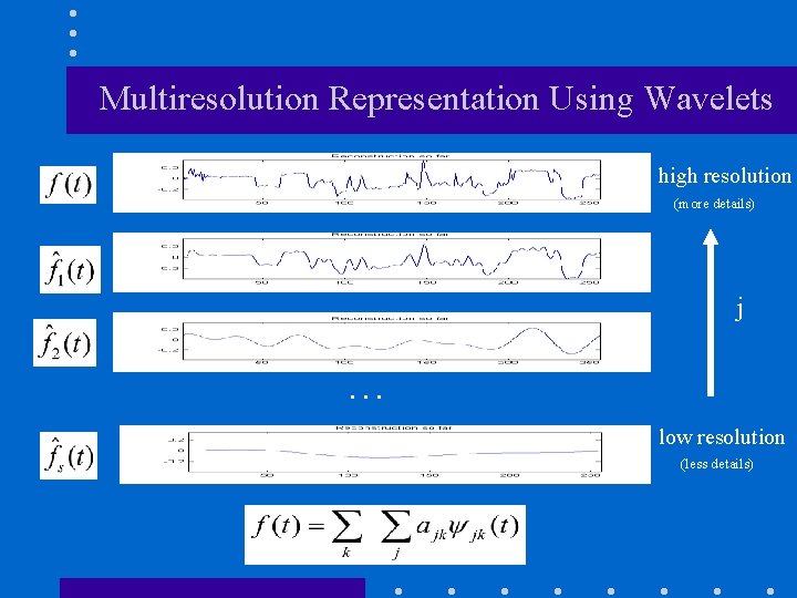 Multiresolution Representation Using Wavelets high resolution (more details) j … low resolution (less details)