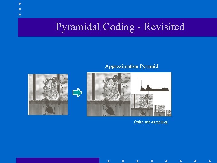 Pyramidal Coding - Revisited Approximation Pyramid (with sub-sampling) 