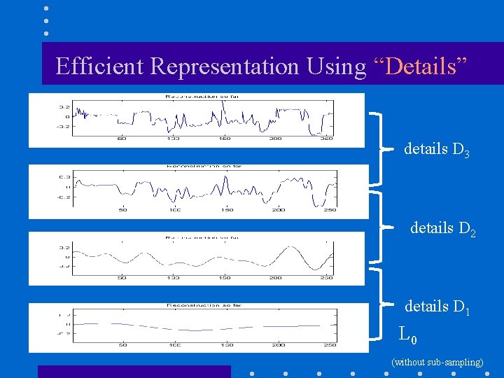 Efficient Representation Using “Details” details D 3 details D 2 details D 1 L