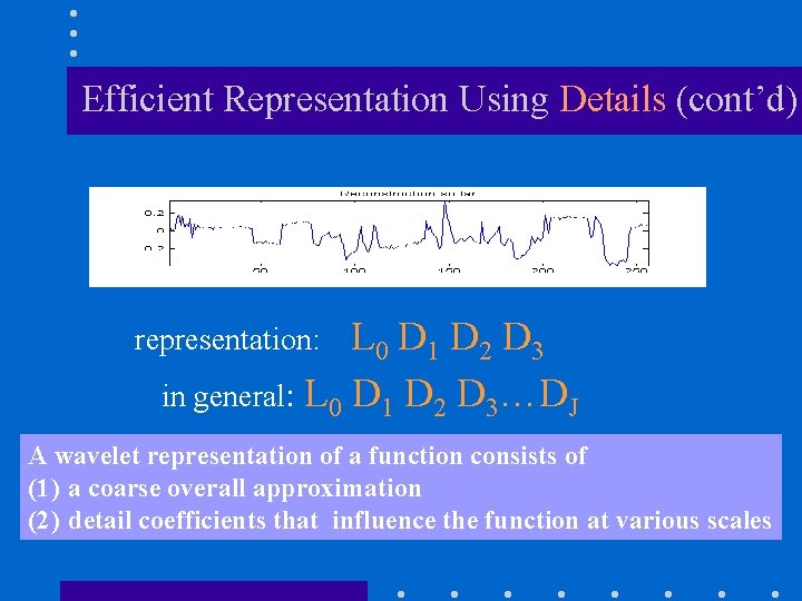 Efficient Representation Using Details (cont’d) L 0 D 1 D 2 D 3 in