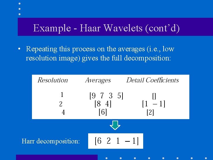 Example - Haar Wavelets (cont’d) • Repeating this process on the averages (i. e.