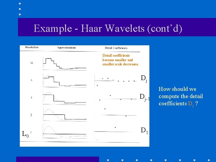 Example - Haar Wavelets (cont’d) Detail coefficients become smaller and smaller scale decreases. Dj