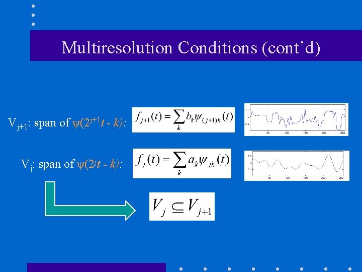 Multiresolution Conditions (cont’d) Vj+1: span of ψ(2 j+1 t - k): Vj: span of