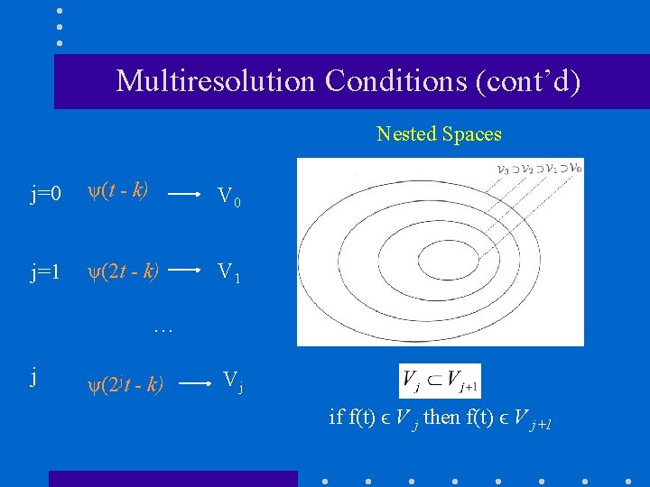 Multiresolution Conditions (cont’d) Nested Spaces j=0 ψ(t - k) V 0 j=1 ψ(2 t