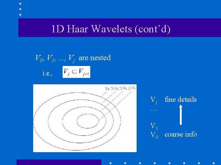 1 D Haar Wavelets (cont’d) V 0, V 1, . . . , Vj