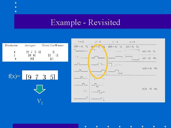 Example - Revisited f(x)= V 2 