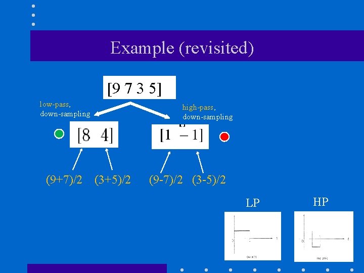 Example (revisited) [9 7 3 5] low-pass, down-sampling (9+7)/2 high-pass, down-sampling (3+5)/2 (9 -7)/2