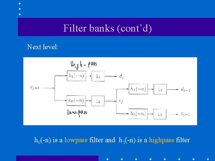 Filter banks (cont’d) Next level: h 0(-n) is a lowpass filter and h 1(-n)