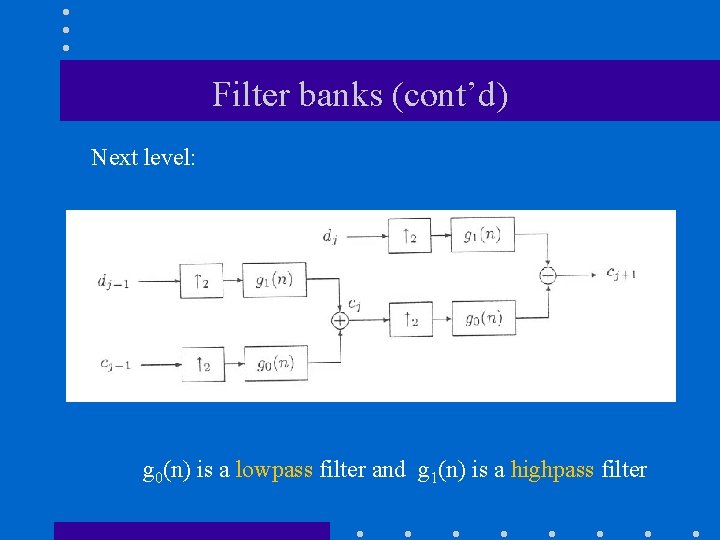 Filter banks (cont’d) Next level: g 0(n) is a lowpass filter and g 1(n)