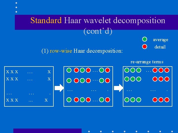Standard Haar wavelet decomposition (cont’d) average detail (1) row-wise Haar decomposition: re-arrange terms xxx