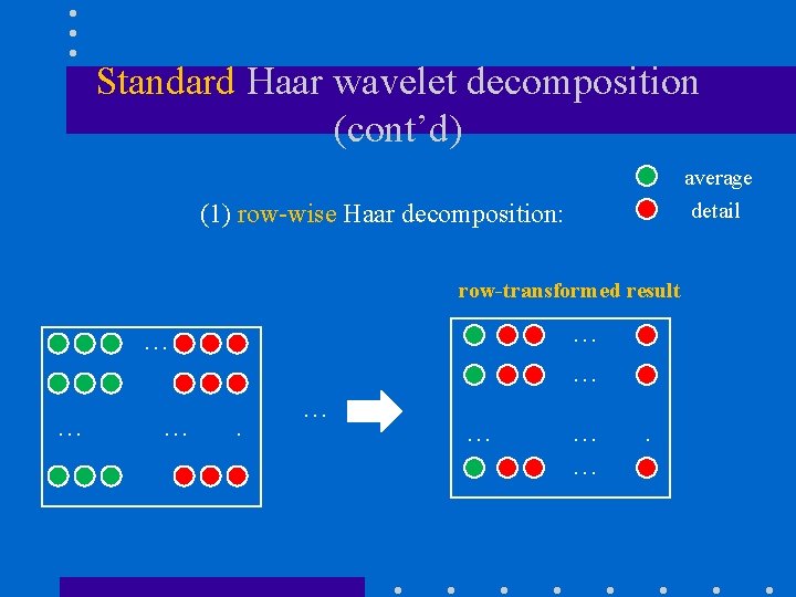 Standard Haar wavelet decomposition (cont’d) average detail (1) row-wise Haar decomposition: row-transformed result …
