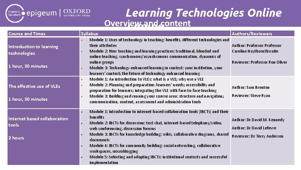 Course and Times Syllabus Introduction to learning technologies 1 hour, 30 minutes The effective